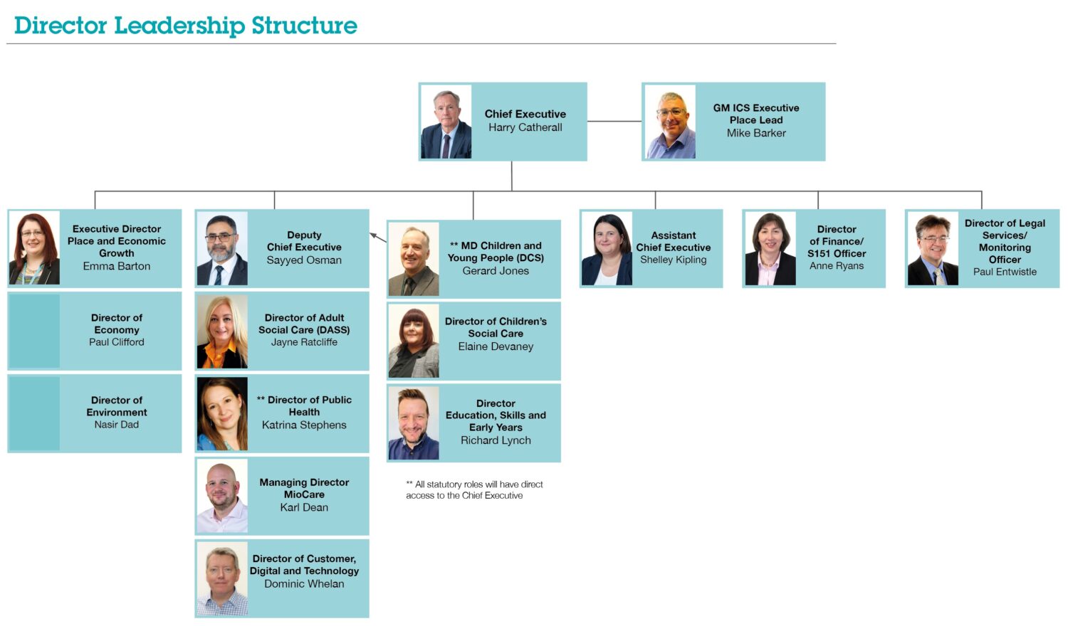 About Oldham Council – Leading Oldham