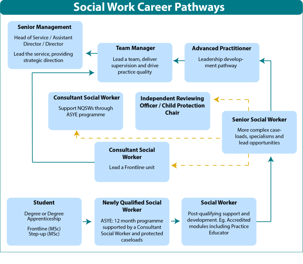 Progressing your social work career – Leading Oldham