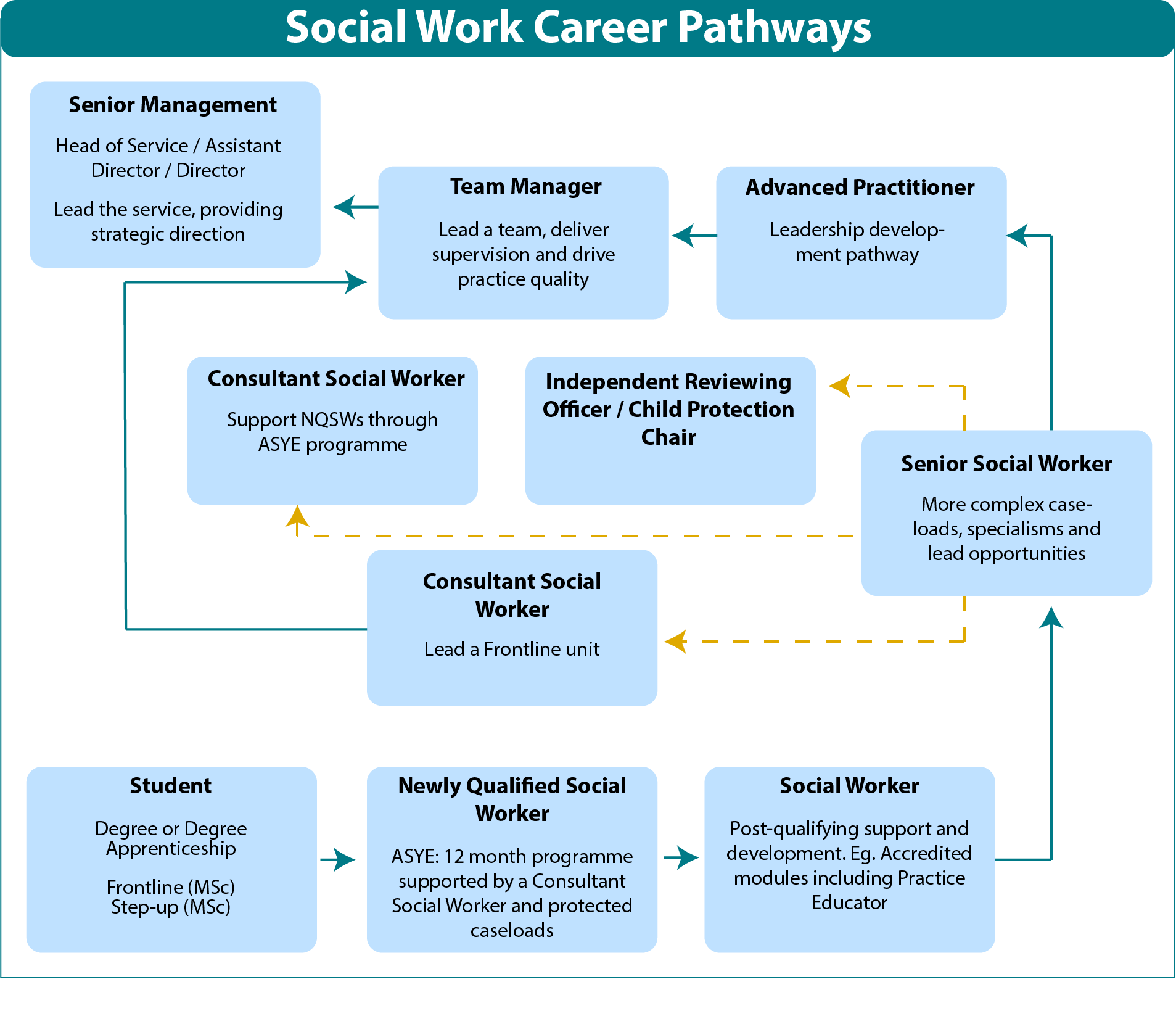 Progressing Your Social Work Career Leading Oldham